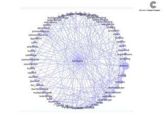Community
Building
Charitable
Volunteerism
Community
& Economic
Development
Socially
Responsible
Daily
Behavior
Protests &
Demonstrations
Voting &
Formal
Political
Activities
Community
Organizing
Community-
Based
Participatory
Research
Social
Entrepreneurship
Advocacy
Social
Change
 
