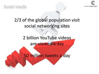 2/3 of the global population visit
social networking sites
2 billion YouTube videos
are viewed a day
50 million tweets a day
 
