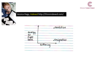 Jessica Hagy, Indexed http://thisisindexed.com/
 