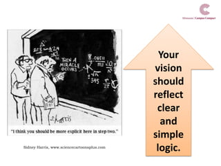 Sidney Harris, www.sciencecartoonsplus.com
Your
vision
should
reflect
clear
and
simple
logic.
 