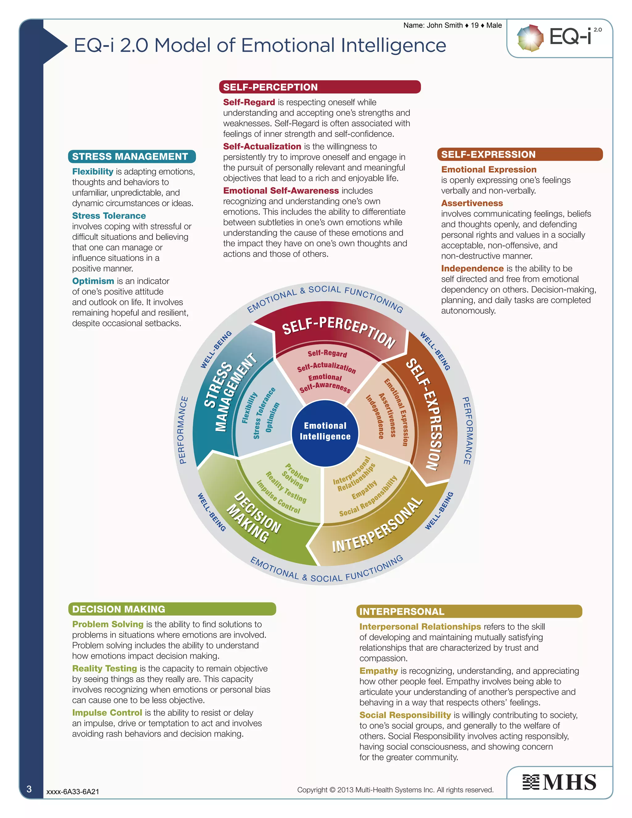 Self-Perception
Self-Regard is respecting oneself while
understanding and accepting one’s strengths and
weaknesses. Self-Regard is often associated with
feelings of inner strength and self-confidence.
Self-Actualization is the willingness to
persistently try to improve oneself and engage in
the pursuit of personally relevant and meaningful
objectives that lead to a rich and enjoyable life.
Emotional Self-Awareness includes
recognizing and understanding one’s own
emotions. This includes the ability to differentiate
between subtleties in one’s own emotions while
understanding the cause of these emotions and
the impact they have on one’s own thoughts and
actions and those of others.
SELF-EXPRESSION
Emotional Expression
is openly expressing one’s feelings
verbally and non-verbally.
Assertiveness
involves communicating feelings, beliefs
and thoughts openly, and defending
personal rights and values in a socially
acceptable, non-offensive, and
non-destructive manner.
Independence is the ability to be
self directed and free from emotional
dependency on others. Decision-making,
planning, and daily tasks are completed
autonomously.
PERFORMANCE
EMOTIONAL  SOCIAL FUNCTIONING
PERFORMANCE
EMOTIONAL  SOCIAL FUNCTIONING
W
ELL-BEIN
G W
ELL-BEING
WELL-BEIN
G
W
ELL-BEING
Emotional
Intelligence
MANAGEMEN
T
STRESS
SELF-EXPRESSION
SELF-PERCEPTION
M
A
KING
DEC
ISION
INTERPERSO
NAL
Optimism
StressTolerance
Flexibility
MANAGEMEN
T
STRESS
P
roblem
S
olving
Real
ity Testing
Im
p
ulse Control
M
A
KING
DEC
ISION
Interpers
onal
Relations
hips
Empath
y
Social Respons
ibility
INTERPERSO
NAL
IndependenceAssertiveness
EmotionalExpressionSELF-EXPRESSION
Self-Awareness
Emotional
Self-Actualization
Self-Regard
SELF-PERCEPTION
Copyright © 2011 Multi-Health Systems Inc. All rights reserved.
Based on the original BarOn EQ-i authored by Reuven Bar-On, copyright 1997.
STRESS Management
Flexibility is adapting emotions,
thoughts and behaviors to
unfamiliar, unpredictable, and
dynamic circumstances or ideas.
Stress Tolerance
involves coping with stressful or
difficult situations and believing
that one can manage or
influence situations in a
positive manner.
Optimism is an indicator
of one’s positive attitude
and outlook on life. It involves
remaining hopeful and resilient,
despite occasional setbacks.
Decision Making
Problem Solving is the ability to find solutions to
problems in situations where emotions are involved.
Problem solving includes the ability to understand
how emotions impact decision making.
Reality Testing is the capacity to remain objective
by seeing things as they really are. This capacity
involves recognizing when emotions or personal bias
can cause one to be less objective.
Impulse Control is the ability to resist or delay
an impulse, drive or temptation to act and involves
avoiding rash behaviors and decision making.
Interpersonal
Interpersonal Relationships refers to the skill
of developing and maintaining mutually satisfying
relationships that are characterized by trust and
compassion.
Empathy is recognizing, understanding, and appreciating
how other people feel. Empathy involves being able to
articulate your understanding of another’s perspective and
behaving in a way that respects others’ feelings.
Social Responsibility is willingly contributing to society,
to one’s social groups, and generally to the welfare of
others. Social Responsibility involves acting responsibly,
having social consciousness, and showing concern
for the greater community.
EQ-i 2.0 Model of Emotional Intelligence
Copyright © 2013 Multi-Health Systems Inc. All rights reserved.
Name: John Smith ♦ 19 ♦ Male
xxxx-6A33-6A213333
 