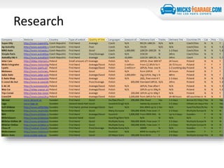 Research
• Goal – Clear Definition
• Media Consumption
• Brand Exposure
• Correct Channels
• Direct Response v Brand Building
• Competition – How can you better it?
– Competition Benchmark
 