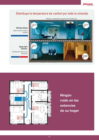 27
Ningún
ruido en las
estancias
de su hogar
 
