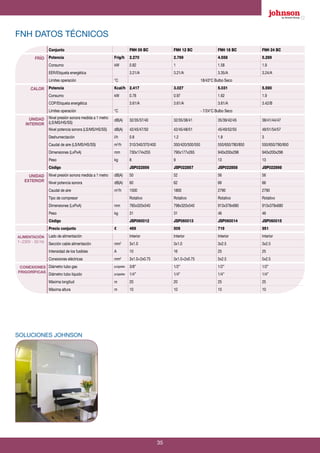 35
FNH DATOS TÉCNICOS
Conjunto FNH 09 BC FNH 12 BC FNH 18 BC FNH 24 BC
FRÍO Potencia Frig/h 2.270 2.769 4.558 5.289
Consumo kW 0.82 1 1.58 1.9
EER/Etiqueta energética 3.21/A 3.21/A 3.35/A 3.24/A
Límites operación °C 18/43°C Bulbo Seco
CALOR Potencia Kcal/h 2.417 3.027 5.031 5.590
Consumo kW 0.78 0.97 1.62 1.9
COP/Etiqueta energética 3.61/A 3.61/A 3.61/A 3.42/B
Límites operación °C - 7/24°C Bulbo Seco
UNIDAD
INTERIOR
Nivel presión sonora medida a 1 metro
(LS/MS/HS/SS)
dB(A) 32/35/37/40 32/35/38/41 35/39/42/45 38/41/44/47
Nivel potencia sonora (LS/MS/HS/SS) dB(A) 42/45/47/50 42/45/48/51 45/49/52/55 48/51/54/57
Deshumectación l/h 0.8 1.2 1.8 3
Caudal de aire (LS/MS/HS/SS) m3
/h 310/340/370/400 350/420/500/550 550/650/780/850 550/650/780/850
Dimensiones (LxPxA) mm 730x174x255 790x177x265 940x200x298 940x200x298
Peso kg 8 9 13 13
Código JSP022856 JSP022857 JSP022858 JSP022898
UNIDAD
EXTERIOR
Nivel presión sonora medida a 1 metro dB(A) 50 52 56 56
Nivel potencia sonora dB(A) 60 62 66 66
Caudal de aire m3
/h 1500 1800 2790 2790
Tipo de compresor Rotativo Rotativo Rotativo Rotativo
Dimensiones (LxPxA) mm 785x320x540 798x320x540 913x378x680 913x378x680
Peso kg 31 31 46 46
Código JSP060012 JSP060013 JSP060014 JSP060015
Precio conjunto € 469 509 719 951
ALIMENTACIÓN
1~230V - 50 Hz
Lado de alimentación Interior Interior Interior Interior
Sección cable alimentación mm2
3x1.0 3x1.0 3x2.5 3x2.5
Intensidad de los fusibles A 10 16 25 25
Conexiones eléctricas mm2
3x1.0+2x0.75 3x1.0+2x0.75 5x2.5 5x2.5
CONEXIONES
FRIGORÍFICAS
Diámetro tubo gas pulgadas 3/8” 1/2” 1/2” 1/2”
Diámetro tubo líquido pulgadas 1/4” 1/4” 1/4” 1/4”
Máxima longitud m 20 20 25 25
Máxima altura m 10 10 10 10
SOLUCIONES JOHNSON
 