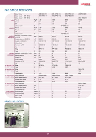 37
FAF DATOS TÉCNICOS
AIRWELL SOLUCIONES
Unidad interior AWSI-FAF024-N11 AWSI-FAF030-N11 AWSI-FAF036-N11 AWSI-FAF042-N11
Unidad exterior 1~230V - 50 Hz AWAU-YIF024-H11 AWAU-YIF030-H11 AWAU-YIF036-H11
Unidad exterior 3~400V - 50 Hz AWAU-YIF042-H13
FRÍO Potencia Frig/h 6.020 7.568 8.600 10.320
Consumo kW 2.61 3.00 3.60 4.80
EER 2.68 2.93 2.77 2.5
Límites operación °C 18°/43° Bulbo Seco
CALOR Potencia Kcal/h 6.880 8.428 9.460 12.040
Consumo kW 2.59 2.85 3.3 4.7
COP 3.08 3.43 3.33 2.97
Límites operación °C -7°/24° Bulbo Seco
UNIDAD
INTERIOR
Nivel presión sonora medida a 1 metro
(LS/MS/HS)
dB(A) 46/48/50 49/51/52 48/51/54 48/51/54
Nivel potencia sonora (LS/MS/HS) m3
/h 56/58/60 59/61/62 58/61/64 58/61/64
Caudal de aire (LS/MS/HS) m3
/h 1000/1080/1170 1300/1450/1600 1520/1630/1800 1520/1630/1800
Deshumectación l/h 2.4 2.3 2.9 4.3
Dimensiones (LxPxA) mm 1300x600x188 1420x700x245 1590x695x238 1590x695x238
Peso kg 32 50 42 42
Código 7SP012184 7SP012185 7SP012186 7SP012187
Precio € 605 650 639 663
UNIDAD
EXTERIOR
Nivel presión sonora medida a 1 metro dB(A) 59 59 60 60
Nivel potencia sonora dB(A) 69 69 70 70
Caudal de aire m3
/h 3200 4200 4000 6000
Tipo de compresor Rotativo Rotativo Scroll Scroll
Dimensiones (LxPxA) mm 1018x412x700 980x427x790 1018x412x840 950x412x1250
Peso kg 59 70 90 112
ALIMENTACIÓN
1~230V - 50 Hz
Código 7SP061781 7SP061782 7SP061783
Precio € 911 1.079 1.367
ALIMENTACIÓN
3~400V - 50 Hz
Código 7SP061785
Precio € 1.421
Precio conjunto € 1.516 1.729 2.006 2.084
ALIMENTACIÓN
1~230V - 50 Hz
Lado de alimentación Interior y Exterior Interior y Exterior Interior y Exterior
Sección cable alimentación mm2
3x1.0 - 3x4.0 3x1.0 - 3x6.0 3x1.0 - 3x6.0
Intensidad de los fusibles A 6 - 25 6 - 32 6 - 40
Conexiones eléctricas mm2
2x0.75 2x0.75 2x0.75
ALIMENTACIÓN
3~400V - 50 Hz
Lado de alimentación Interior y Exterior
Sección cable alimentación mm2
3x1.0 - 5x2.5
Intensidad de los fusibles A 6 - 20
Conexiones eléctricas mm2
2x0.75
CONEXIONES
FRIGORÍFICAS
Diámetro tubo gas pulgadas 5/8 5/8 3/4 3/4
Diámetro tubo líquido pulgadas 3/8 3/8 1/2 1/2
Máxima longitud m 30 30 50 50
Máxima altura m 15 15 30 30
 