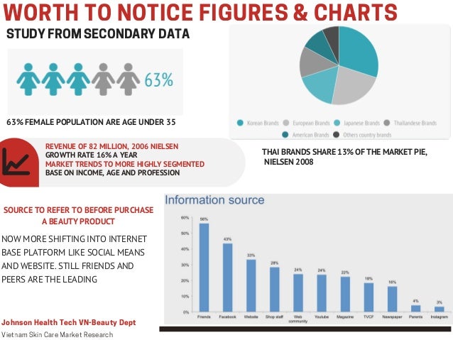 Johnson beauty-Vietnam Skincare-market research