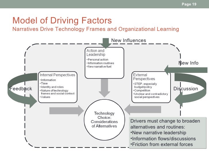 organizational change leadership from a systems perspective essay Effective leadership essay sample organizational or group’s activities, a good manager has to exercise a high level of control and motivation for all the. organizational change leadership from a systems perspective essay Effective leadership essay sample organizational or group’s activities, a good manager has to exercise a high level of control and motivation for all the.