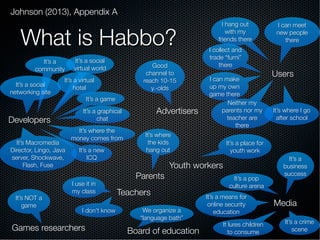 What is Habbo?
Developers
Users
Media
It’s a game
It’s a
community
It’s a graphical
chat
It’s a social
virtual world
Games researchers
It’s NOT a
game
It’s a social
networking site
I hang out
with my
friends there
I can meet
new people
there
It’s a
business
success
It’s a crime
scene
It lures children
to consume
It’s a place for
youth work
It’s a pop
culture arena
It’s a means for
online security
education
It’s Macromedia
Director, Lingo, Java
server, Shockwave,
Flash, Fuse
It’s a new
ICQ
I collect and
trade “furni”
there
I can make
up my own
game there
Neither my
parents nor my
teacher are
there
It’s where I go
after school
Parents
Teachers
I use it in
my class
I don’t know
It’s where
the kids
hang out
Youth workers
Johnson (2013), Appendix A
Board of education
We organize a
“language bath”
Advertisers
Good
channel to
reach 10-15
y.-olds
It’s where the
money comes from
It’s a virtual
hotel
 