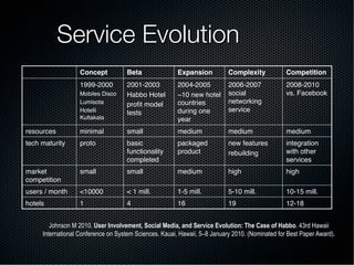Service Evolution
Concept! Beta! Expansion! Complexity! Competition!
1999-2000!
Mobiles Disco!
Lumisota!
Hotelli
Kultakala!
2001-2003!
Habbo Hotel!
proﬁt model
tests!
2004-2005!
~10 new hotel
countries
during one
year!
2006-2007 
social
networking
service!
2008-2010 
vs. Facebook!
!
resources! minimal! small! medium! medium! medium!
tech maturity! proto! basic
functionality
completed!
packaged
product!
new features!
rebuilding!
integration
with other
services!
market
competition!
small! small! medium! high! high!
users / month! <10000! < 1 mill.! 1-5 mill.! 5-10 mill.! 10-15 mill.!
hotels! 1! 4! 16! 19! 12-18!
Johnson M 2010. User Involvement, Social Media, and Service Evolution: The Case of Habbo. 43rd Hawaii
International Conference on System Sciences. Kauai, Hawaii, 5–8 January 2010. (Nominated for Best Paper Award).
 