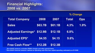 Johnson & Johnson 4q08 Wcweldon V10 Web