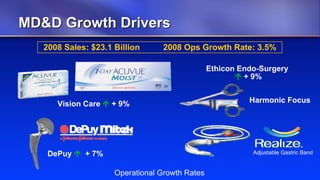Johnson & Johnson 4q08 Wcweldon V10 Web