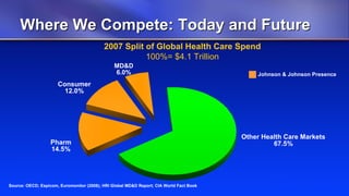 Johnson & Johnson 4q08 Wcweldon V10 Web