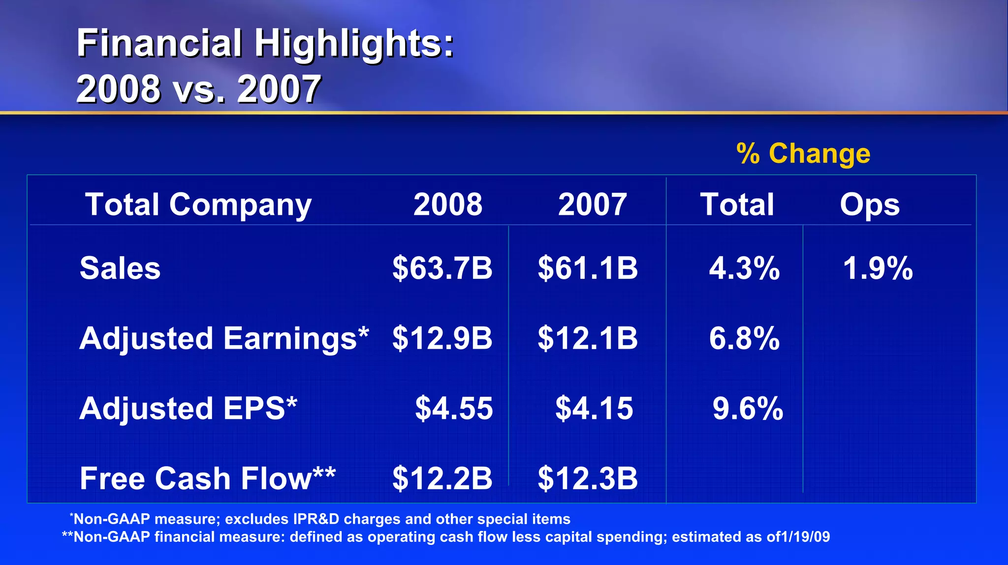 Johnson & Johnson 4q08 Wcweldon V10 Web