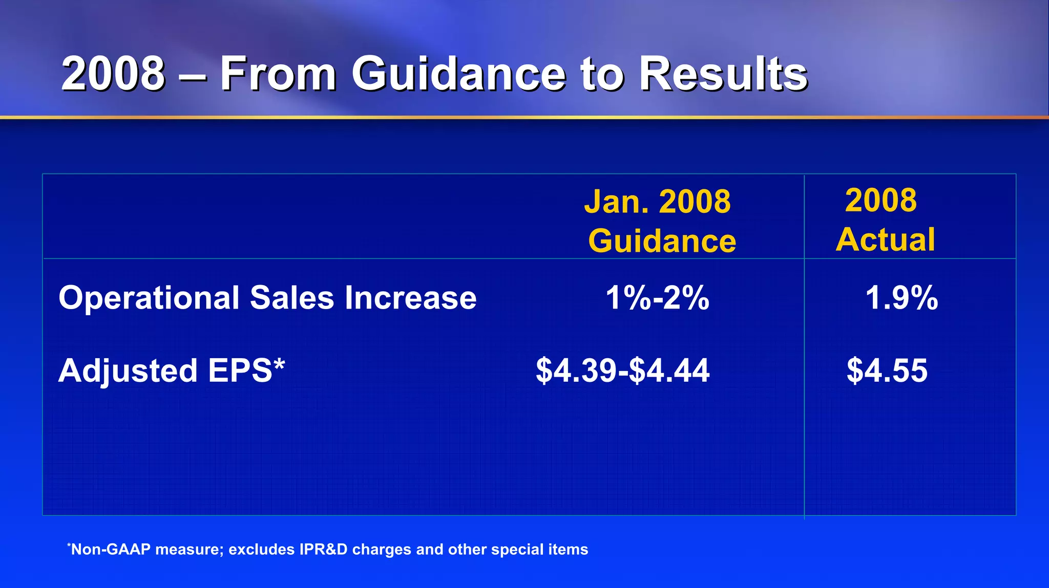 Johnson & Johnson 4q08 Wcweldon V10 Web