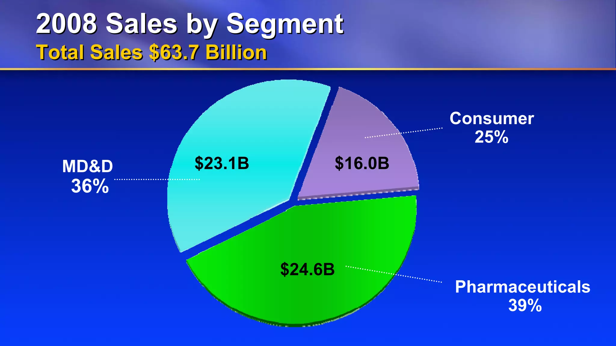 Johnson & Johnson 4q08 Wcweldon V10 Web