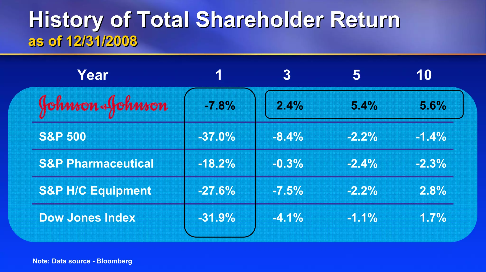 Johnson & Johnson 4q08 Wcweldon V10 Web