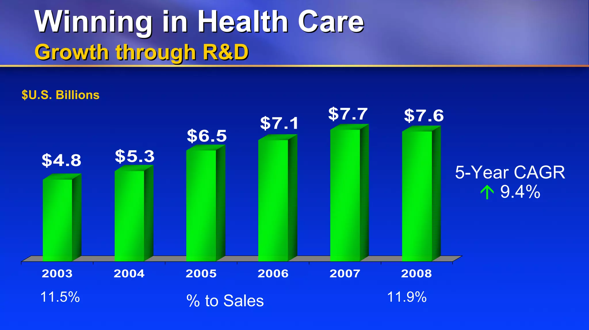 Johnson & Johnson 4q08 Wcweldon V10 Web