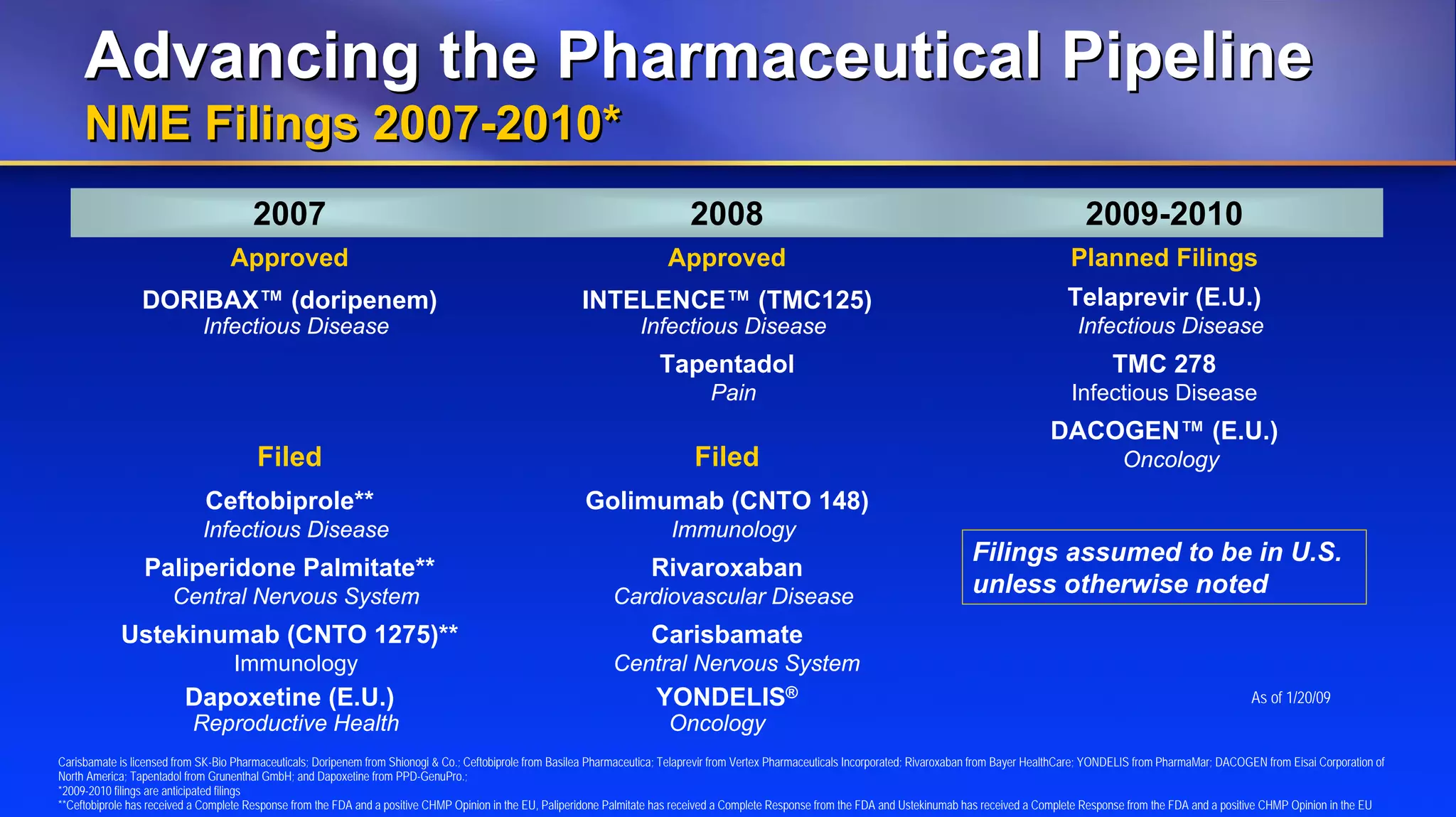 Johnson & Johnson 4q08 Wcweldon V10 Web