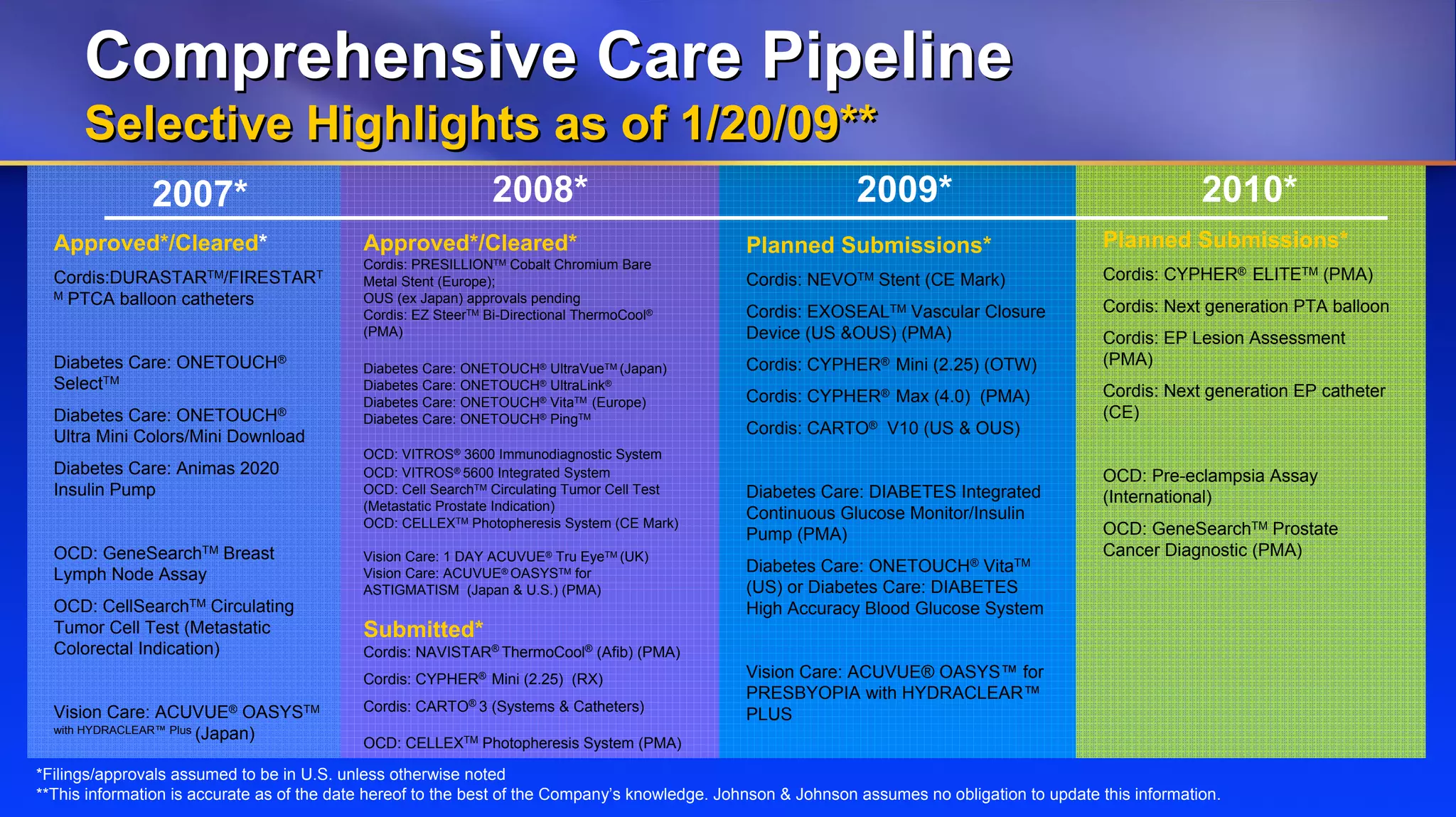 Johnson & Johnson 4q08 Wcweldon V10 Web