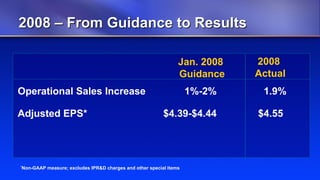 Johnson & Johnson 4q08 Wcweldon V10 Web