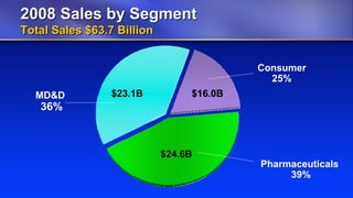 Johnson & Johnson 4q08 Wcweldon V10 Web