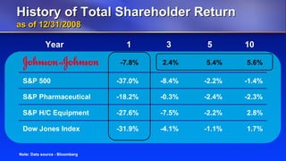 Johnson & Johnson 4q08 Wcweldon V10 Web