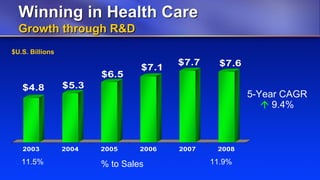 Johnson & Johnson 4q08 Wcweldon V10 Web