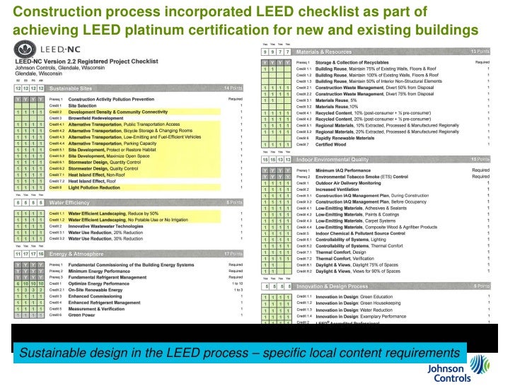 Construction process incorporated LEED checklist