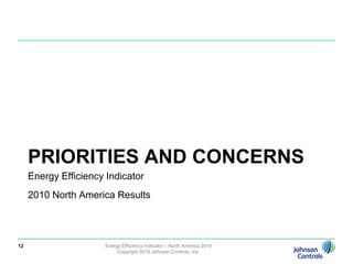 Who we surveyed101435total respondents in North AmericaBy RoleBy RegionBy  Industry Sector