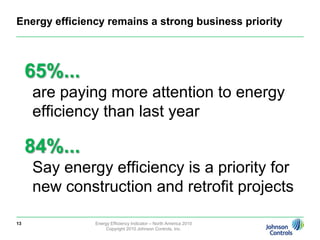 Who we surveyed1435total respondents in North AmericaEnergy Efficiency Indicator – North America 2010Copyright 2010 Johnson Controls, Inc.11