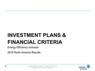 Despite lowered legislation expectations, more organizations setting carbon goals18Energy Efficiency Indicator – North America 2010Copyright 2010 Johnson Controls, Inc.
