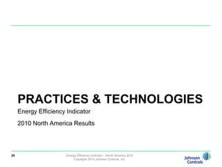 Investment criteria also holds steady;44% require less than 3 year payback27Energy Efficiency Indicator – North America 2010Copyright 2010 Johnson Controls, Inc.