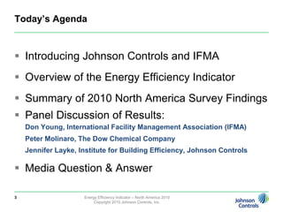 Today’s Agenda Introducing Johnson Controls and IFMAOverview of the Energy Efficiency IndicatorSummary of 2010 North America Survey FindingsPanel Discussion of Results: Don Young, International Facility Management Association (IFMA)	Peter Molinaro, The Dow Chemical Company	Jennifer Layke, Institute for Building Efficiency, Johnson ControlsMedia Question & Answer3Energy Efficiency Indicator – North America 2010Copyright 2010 Johnson Controls, Inc.