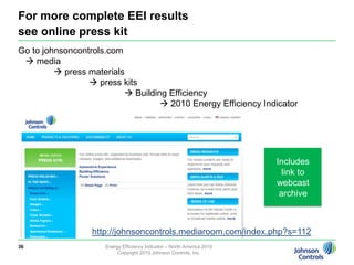 High expectations for lighting and smart building technologies34Energy Efficiency Indicator – North America 2010Copyright 2010 Johnson Controls, Inc.