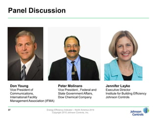 Observations & ConclusionsEfficiency spending is starting to reboundEnergy cost concerns, public image, and climate leadership goals are driving investment.  Larger organizations are more likely to make efficiency investments.Buildings efficiency is top carbon strategy Despite lowered legislation expectations, more organizations setting voluntary GHG goalsCapital availability remains a strong barrierOrganizations rely primarily on internal capital budgets for efficiency & renewable energy investments rather than seeking external financing35Energy Efficiency Indicator – North America 2010Copyright 2010 Johnson Controls, Inc.