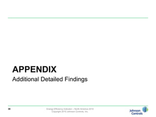 Panel DiscussionEnergy Efficiency Indicator – North America 2010Copyright 2010 Johnson Controls, Inc.37Peter MolinaroVice President , Federal and State Government Affairs, Dow Chemical CompanyJennifer LaykeExecutive DirectorInstitute for Building EfficiencyJohnson ControlsDon YoungVice President of Communications, International Facility Management Association (IFMA)