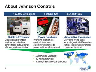 About Johnson Controls130,000 Employees             Fortune 100            Founded 1885Building EfficiencyCreating quality indoor environments that are comfortable, safe, energy efficient, and sustainablePower SolutionsProviding the highest quality, lowest cost automotive batteries to power vehicles of today and tomorrowAutomotive ExperienceDelivering world-class technologies that differentiate vehicle interiors and increase consumer demand200 million vehicles
