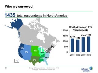 Media Q&AEnergy Efficiency Indicator – North America 2010Copyright 2010 Johnson Controls, Inc.38Questions can be submitted to the panel by clicking “ask question” below