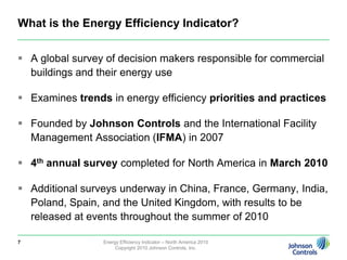 About IFMAWorld’s largest and most widely recognized international association for professional facility managers, supporting more than 19,000 members in 78 countries 123 chapters and 16 councils worldwide, manage more than 37 billion square feet of property and annually purchase more than US$100 billion in products and servicesDon YoungVice President of Communications, International Facility Management Association (IFMA)5Energy Efficiency Indicator – North America 2010Copyright 2010 Johnson Controls, Inc.