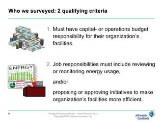 What is the Energy Efficiency Indicator?A global survey of decision makers responsible for commercial buildings and their energy useExamines trends in energy efficiency priorities and practicesFounded by Johnson Controls and the International Facility Management Association (IFMA) in 20074th annual survey completed for North America in March 2010Additional surveys underway in China, France, Germany, India, Poland, Spain, and the United Kingdom, with results to be released at events throughout the summer of 20107Energy Efficiency Indicator – North America 2010Copyright 2010 Johnson Controls, Inc.
