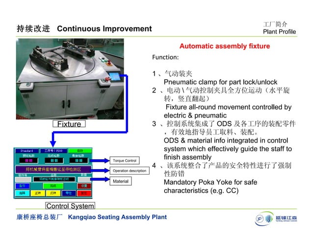 Johnson Controls Automotive Seat | PPT