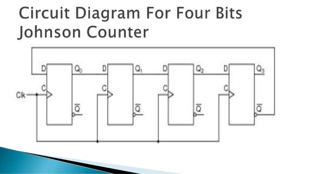 Johnson Counter johnson-counter