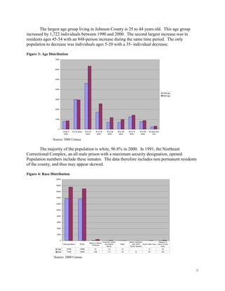 The largest age group living in Johnson County is 25 to 44 years old. This age group
increased by 1,722 individuals between 1990 and 2000. The second largest increase was in
residents ages 45-54 with an 848-person increase during the same time period. The only
population to decrease was individuals ages 5-20 with a 35- individual decrease.

Figure 3: Age Distribution
                  7000




                  6000




                  5000




                  4000

                                                                                                                                                            1990 age
                                                                                                                                                            2000 age

                  3000




                  2000




                  1000




                    0
                             Under 5     5 to 20 years     20 to 44      45 to 54       55 to 59      60 to 64   65 to 74     75 to 84   85 years and
                              years                         years         years          years         years      years        years         over


                Source: 2000 Census

        The majority of the population is white, 96.8% in 2000. In 1991, the Northeast
Correctional Complex, an all male prison with a maximum security designation, opened.
Population numbers include these inmates. The data therefore includes non permanent residents
of the county, and thus may appear skewed.

Figure 4: Race Distribution
                  20000


                  18000


                  16000


                  14000


                  12000


                  10000


                   8000


                   6000


                   4000


                   2000


                         0
                                                                                    American Indian               Native Hawaiian                     Hispanic or
                                                                 Black or African
                             Total population      White                              and Alaska         Asian      and Other      Some other race   Latino (of any
                                                                    American
                                                                                        Native                    Pacific Islander                       race)
                    1990         13766             13668               61                 14              14                             9                32
                    2000         17499             16946               428               113              33            10               52               150


                 Source: 2000 Census



                                                                                                                                                                       8
 