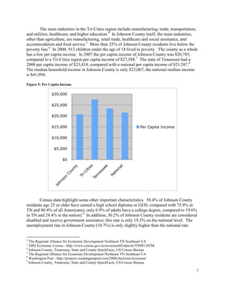 The main industries in the Tri-Cities region include manufacturing; trade, transportation,
and utilities; healthcare; and higher education.4 In Johnson County itself, the main industries,
other than agriculture, are manufacturing, retail trade, healthcare and social assistance, and
accommodation and food service.5 More than 25% of Johnson County residents live below the
poverty line.6 In 2000, 912 children under the age of 18 lived in poverty. The county as a whole
has a low per capita income. In 2007 the per capita income of Johnson County was $20,785,
compared to a Tri-Cities region per capita income of $27,588.7 The state of Tennessee had a
2008 per capita income of $23,418, compared with a national per capita income of $21,587.8
The median household income in Johnson County is only $23,067; the national median income
is $41,994.

Figure 5: Per Capita Income




       Census data highlight some other important characteristics. 58.4% of Johnson County
residents age 25 or older have earned a high school diploma or GED, compared with 75.9% in
TN and 80.4% of all Americans); only 6.9% of adults have a college degree, compared to 19.6%
in TN and 24.4% in the nation).9 In addition, 30.2% of Johnson County residents are considered
disabled and receive government assistance; this rate is only 19.3% on the national level. The
unemployment rate in Johnson County (10.7%) is only slightly higher than the national rate


4
  The Regional Alliance for Economic Development Northeast TN Southeast VA
5
  2002 Economic Census - http://www.census.gov/econ/census02/data/tn/TN091.HTM
6
  Johnson County, Tennessee, State and County QuickFacts, US Census Bureau
7
  The Regional Alliance for Economic Development Northeast TN Southeast VA
8
  Washington Post - http://projects.washingtonpost.com/2008/elections/tn/census/
9
  Johnson County, Tennessee, State and County QuickFacts, US Census Bureau

                                                                                                 9
 