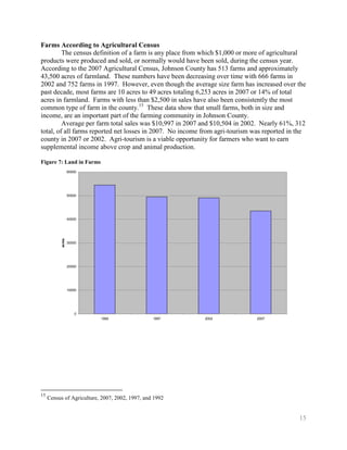 Farms According to Agricultural Census
         The census definition of a farm is any place from which $1,000 or more of agricultural
products were produced and sold, or normally would have been sold, during the census year.
According to the 2007 Agricultural Census, Johnson County has 513 farms and approximately
43,500 acres of farmland. These numbers have been decreasing over time with 666 farms in
2002 and 752 farms in 1997. However, even though the average size farm has increased over the
past decade, most farms are 10 acres to 49 acres totaling 6,253 acres in 2007 or 14% of total
acres in farmland. Farms with less than $2,500 in sales have also been consistently the most
common type of farm in the county.15 These data show that small farms, both in size and
income, are an important part of the farming community in Johnson County.
         Average per farm total sales was $10,997 in 2007 and $10,504 in 2002. Nearly 61%, 312
total, of all farms reported net losses in 2007. No income from agri-tourism was reported in the
county in 2007 or 2002. Agri-tourism is a viable opportunity for farmers who want to earn
supplemental income above crop and animal production.

Figure 7: Land in Farms
                   60000




                   50000




                   40000
           acres




                   30000




                   20000




                   10000




                      0
                           1992                  1997      2002               2007




15
     Census of Agriculture, 2007, 2002, 1997, and 1992


                                                                                             15
 