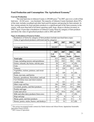 Food Production and Consumption: The Agricultural Economy27
Current Production
         The total land area in Johnson County is 249,600 acres.28 In 2007, just over a sixth of that
land area – 43,543 acres – was farmland. The majority of Johnson County farmland, about 59%
of the total, includes woodland and other land used for pasture and grazing for farm animals. In
fact, raising animals for food and dairy products is a significant part of the farm economy in the
county, with more than half of all farms reporting cattle, hogs, sheep or chicken inventory in
2007. Figure 14 provides a breakdown of Johnson County farms by category of farm products
and shows the value of agricultural products sold in 2002 and 2007.

Figure 14: Breakdown of Farms by Product
     Breakdown of farms by category of farm product (include non-food farm crops)
     Value of agricultural products sold (total and by category)
                                                             2007   2007    2002    2002
                                                                  $               $
     Average per farm                                     $10,997        $10,504

                                                                     2007    2007    2002                2002
                                                                # of      $       # of                $
                                                                farms     (thous) farms               (thous)
     Total sales                                                      513    5642      666               6996
     Crops, including nursery and greenhouse                          234    1923      394               3106
     Grains, oilseeds, dry beans, and dry peas                         20      65        9            (D)
     Corn                                                              20      65 (NA)                (NA)
     Tobacco                                                           22     228      251              1,621
     Vegetables, melons, potatoes, and sweet
     potatoes                                                           32        109           16 (D)
     Fruits, tree nuts, and berries                                     14          9            0       0
     Nursery, greenhouse, floriculture, and sod                         15        882           42     700
     Cut Christmas trees and short-rotation
     woody crops                                                        9     321               13     324
     Other crops and hay                                              166     308              137     263
     Livestock, poultry, and their products                           281   3719               316   3890
     Poultry and eggs                                                  16       3                2 (D)
     Cattle and calves                                                236   3514               270   3287
     Milk and other dairy products from cows                            3 (D)                    2 (D)
     Hogs and pigs                                                      0       0                8       6
     Sheep, goats, and their products                                  27      24               11       8
     Horses, ponies, mules, burros, and donkeys                        32      91               32 (D)

27
   This section was prepared (under contract) by Charlie Jackson and Allison Perrett, Appalachian Sustainable
Agriculture Project (ASAP).
28
   2007 Census of Agriculture

                                                                                                                26
 