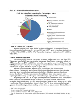 Figure 16: Cash Receipts from Farming by Category




Trends in Farming and Farmland
       Echoing national trends in the decline of farms and farmland, the number of farms in
Johnson County declined nearly 40% between 1992 and 2007.30 Acres of farmland declined from
54,518 in 1992 to 43,543 in 2007 or 20%. The number of operators declined from 896 in 2002 to
763 in 2007.

Aging of the Farm Population
        According to the USDA, the average age of farmers has increased every year since 1978.
The average age of all US farm operators has been greater than 50 years of age since at least the
1974 census. Between 2002 and 2007, the national average age increased from 55.3 years of age
to 57.1 years of age.31 Similarly, the average age of farm operators in Johnson County increased
from 56 years of age in 2002 to 58.7 years of age in 2007.32
        Definite relationships exist between age of farm operator and particular farm
characteristics. For example, family farms typically have older farm operators than corporate
farms, and farms in smaller income classes typically have older farm operators than larger
income class farms.33 With the concentration of small family farms in the region, it is not
surprising that the average operator age in Johnson County is higher than the national average.
        Beginning in 2002 the USDA began gathering additional information about farm operator
characteristics to clarify issues related to the aging of the farm population, such as farm
succession plans and the extent to which young farmers are replacing older farmers as they retire
from farming. The new data indicate that only about 9% of all farms nationwide had multiple
operators from different generations working on their farms as farm operators. The likelihood of
30
   2007 Census of Agriculture
31
   Farmers by Age, 2007 Census of Agriculture
32
   County Level Data, Tennessee, 2007 Census of Agriculture
33
   What We Know About the Demographics of US Farm Operators, 2005, National Agricultural Statistics Service,
USDA

                                                                                                           28
 