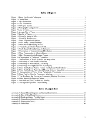 Table of Figures
Figure 1: Haves, Needs, and Challenges................................................................................................ 3
Figure 2: County Map ............................................................................................................................ 7
Figure 3: Age Distribution ..................................................................................................................... 8
Figure 4: Race Distribution .................................................................................................................... 8
Figure 5: Per Capita Income .................................................................................................................. 9
Figure 6: Demographic Comparisons .................................................................................................. 10
Figure 7: Land in Farms ....................................................................................................................... 15
Figure 8: Average Size of Farms ......................................................................................................... 16
Figure 9: Number of Farms.................................................................................................................. 16
Figure 10: Farms by Value of Sales ..................................................................................................... 17
Figure 11: Farms by Size in Acres ....................................................................................................... 17
Figure 12: Food Program Participation................................................................................................ 19
Figure 13: Food Pantry Distribution Map ............................................................................................ 22
Figure 14: Breakdown of Farms by Product ........................................................................................ 26
Figure 15: Value of Agricultural Products Sold .................................................................................. 27
Figure 16: Cash Receipts from Farming by Category ......................................................................... 28
Figure 17: Comparison of Consumption and Production .................................................................... 31
Figure 18: Meat Consumption in Johnson County .............................................................................. 32
Figure 19: Dairy Consumption in Johnson County ............................................................................. 32
Figure 20: Consumption of Fruits and Vegetables .............................................................................. 33
Figure 21: Market Share of Retail for Fruits and Vegetables .............................................................. 34
Figure 22: Percentage of Ideal Food Availability ................................................................................ 35
Figure 23: Percentage of Actual Food Availability ............................................................................. 36
Figure 24: Percentage Missing Food Items by Category ..................................................................... 36
Figure 25: Store Thrifty Food Plan vs. Federal Thrifty Food Plan Guideline ..................................... 37
Figure 26: Store Thrifty Food Plan without Missing Items vs. Guidelines ......................................... 37
Figure 27: Demographics of Focus Group Participants (Consumers) ................................................ 45
Figure 28: Food Pantries Listed at Community Meeting ..................................................................... 68
Figure 29: Top Ten Items that Appear on Community Meeting Drawings ......................................... 68
Figure 30: Food Security in Johnson County....................................................................................... 72
Figure 31: Percent Eaten from Gardens and Hunting .......................................................................... 73
Figure 32: Servings of Vegetables Eaten Per Day ............................................................................... 74


                                                      Table of Appendices
Appendix A: Federal Food Programs and Contact Information .......................................................... 84
Appendix B: List of Retail Food Stores ............................................................................................... 85
Appendix C: Food Assistance Provider Survey ................................................................................... 86
Appendix D: Focus Group Questions Outline ..................................................................................... 89
Appendix E: Community Survey ......................................................................................................... 92
Appendix F: Definitions ...................................................................................................................... 96




                                                                                                                                                 ii
 
