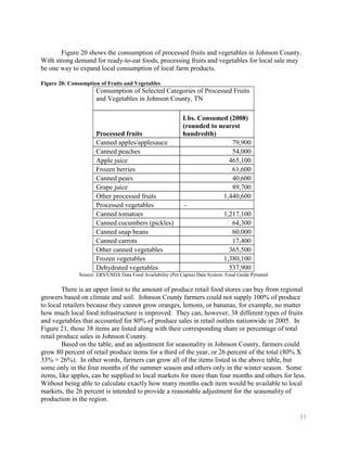 Figure 20 shows the consumption of processed fruits and vegetables in Johnson County.
With strong demand for ready-to-eat foods, processing fruits and vegetables for local sale may
be one way to expand local consumption of local farm products.

Figure 20: Consumption of Fruits and Vegetables
                      Consumption of Selected Categories of Processed Fruits
                      and Vegetables in Johnson County, TN

                                                             Lbs. Consumed (2008)
                                                             (rounded to nearest
                      Processed fruits                       hundredth)
                      Canned apples/applesauce                               79,900
                      Canned peaches                                         54,000
                      Apple juice                                           465,100
                      Frozen berries                                         61,600
                      Canned pears                                           40,600
                      Grape juice                                            89,700
                      Other processed fruits                              1,440,600
                      Processed vegetables                    -
                      Canned tomatoes                                     1,217,100
                      Canned cucumbers (pickles)                             64,300
                      Canned snap beans                                      60,000
                      Canned carrots                                         17,400
                      Other canned vegetables                               365,500
                      Frozen vegetables                                   1,380,100
                      Dehydrated vegetables                                 537,900
               Source: ERS/USDA Data Food Availability (Per Capita) Data System: Food Guide Pyramid

         There is an upper limit to the amount of produce retail food stores can buy from regional
growers based on climate and soil. Johnson County farmers could not supply 100% of produce
to local retailers because they cannot grow oranges, lemons, or bananas, for example, no matter
how much local food infrastructure is improved. They can, however, 38 different types of fruits
and vegetables that accounted for 80% of produce sales in retail outlets nationwide in 2005. In
Figure 21, those 38 items are listed along with their corresponding share or percentage of total
retail produce sales in Johnson County.
         Based on the table, and an adjustment for seasonality in Johnson County, farmers could
grow 80 percent of retail produce items for a third of the year, or 26 percent of the total (80% X
33% = 26%). In other words, farmers can grow all of the items listed in the above table, but
some only in the four months of the summer season and others only in the winter season. Some
items, like apples, can be supplied to local markets for more than four months and others for less.
Without being able to calculate exactly how many months each item would be available to local
markets, the 26 percent is intended to provide a reasonable adjustment for the seasonality of
production in the region.

                                                                                                      33
 