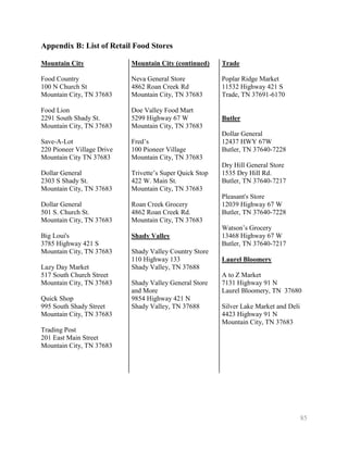 Appendix B: List of Retail Food Stores

Mountain City               Mountain City (continued)     Trade

Food Country                Neva General Store            Poplar Ridge
100 N Church St             4862 Roan Creek Rd            11532 Highway 421 S
Mountain City, TN 37683     Mountain City, TN 37683       Trade, TN 37691-6170

Food Lion                   Doe Valley Food Mart
2291 South Shady St.        5299 Highway 67 W             Butler
Mountain City, TN 37683     Mountain City, TN 37683
                                                          Dollar General
Save-A-Lot                  Fred’s                        12437 HWY 67W
220 Pioneer Village Drive   100 Pioneer Village           Butler, TN 37640-7228
Mountain City TN 37683      Mountain City, TN 37683
                                                          Dry Hill General Store
Dollar General              Trivette’s Super Quick Stop   1535 Dry Hill Rd.
2303 S Shady St.            422 W. Main St.               Butler, TN 37640-7217
Mountain City, TN 37683     Mountain City, TN 37683
                                                          Pleasan
Dollar General              Roan Creek Grocery            12039 Highway 67 W
501 S. Church St.           4862 Roan Creek Rd.           Butler, TN 37640-7228
Mountain City, TN 37683     Mountain City, TN 37683
                                                          Watson’s Grocery
Big Loui's                  Shady Valley                  13468 Highway 67 W
3785 Highway 421 S                                        Butler, TN 37640-7217
Mountain City, TN 37683     Shady Valley Country Store
                            110 Highway 133               Laurel Bloomery
Lazy Day Market             Shady Valley, TN 37688
517 South Church Street                                   A to Z Market
Mountain City, TN 37683     Shady Valley General Store    7131 Highway 91 N
                            and More                      Laurel Bloomery, TN 37680
Quick Shop                  9854 Highway 421 N
995 South Shady Street      Shady Valley, TN 37688        Silver Lake Market and Deli
Mountain City, TN 37683                                   4423 Highway 91 N
                                                          Mountain City, TN 37683
Trading Post
201 East Main Street
Mountain City, TN 37683




                                                                                        85
 